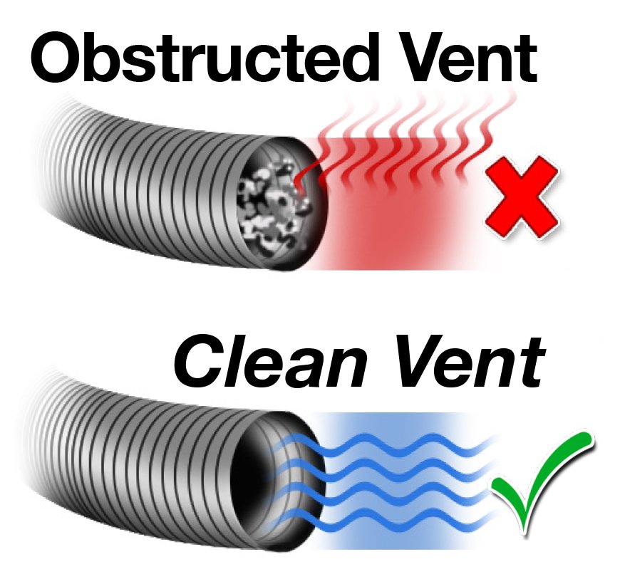 graphic comparing obstructed vent and clean vent