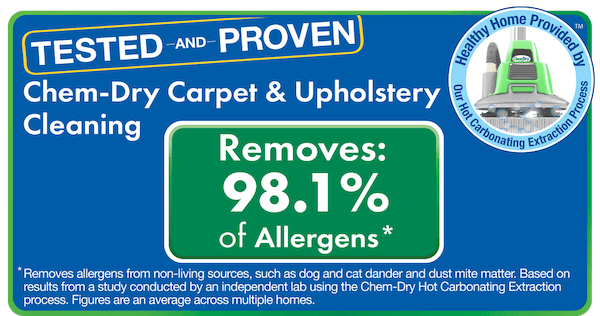 chem-dry removes 98.1% of non-living allergens from carpets and upholstery 